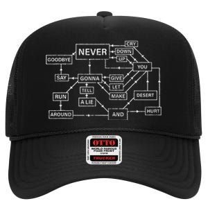 Rick Roll Flowchart Internet Meme Funny 80s Music Nerd High Crown Mesh Back Trucker Hat