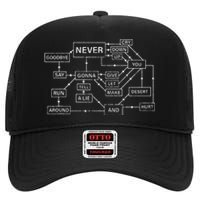 Rick Roll Flowchart Internet Meme Funny 80s Music Nerd High Crown Mesh Back Trucker Hat