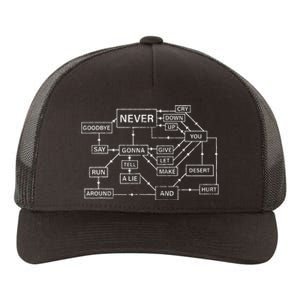 Rick Roll Flowchart Internet Meme Funny 80s Music Nerd Yupoong Adult 5-Panel Trucker Hat