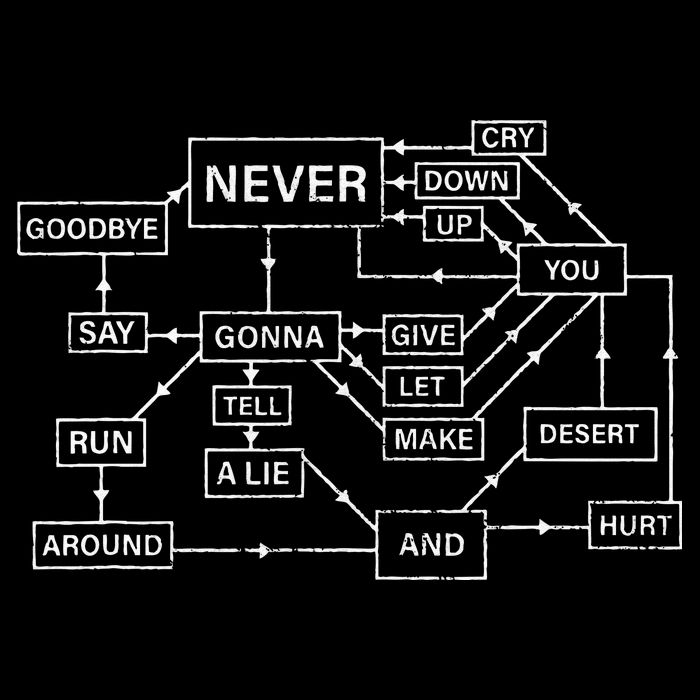 Rick Roll Flowchart Internet Meme Funny 80s Music Nerd Hoodie