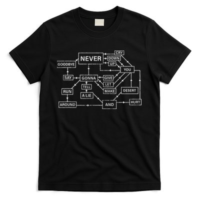Rick Roll Flowchart Internet Meme Funny 80s Music Nerd T-Shirt