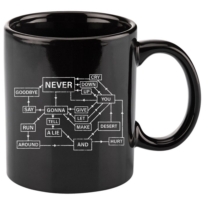 Rick Roll Flowchart Internet Meme Funny 80s Music Nerd 11oz C Handle Ceramic Mug