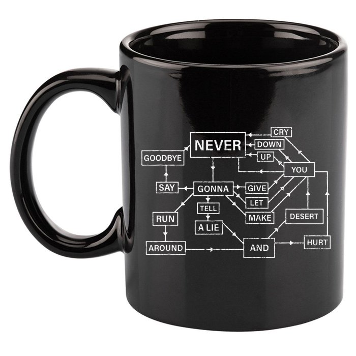 Rick Roll Flowchart Internet Meme Funny 80s Music Nerd 11oz C Handle Ceramic Mug