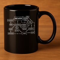 Rick Roll Flowchart Internet Meme Funny 80s Music Nerd 11oz C Handle Ceramic Mug
