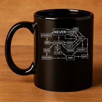 Rick Roll Flowchart Internet Meme Funny 80s Music Nerd 11oz C Handle Ceramic Mug