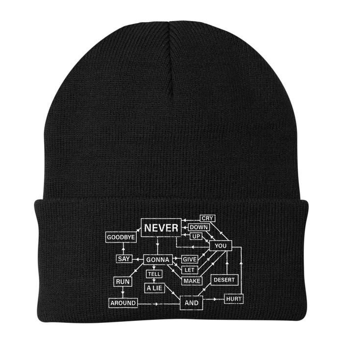Rick Roll Flowchart Internet Meme Funny 80s Music Nerd Beanie