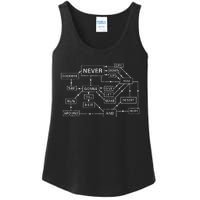 Rick Roll Flowchart Internet Meme Funny 80s Music Nerd Ladies Essential Tank