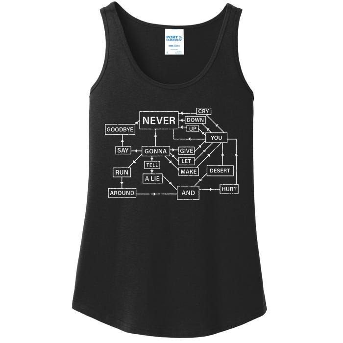 Rick Roll Flowchart Internet Meme Funny 80s Music Nerd Ladies Essential Tank