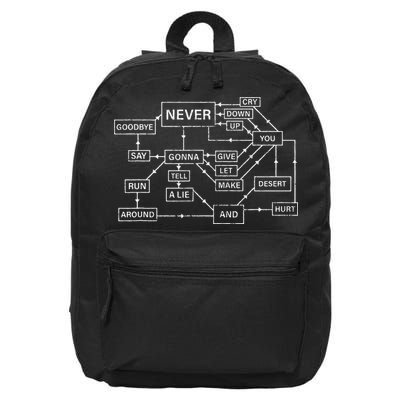 Rick Roll Flowchart Internet Meme Funny 80s Music Nerd 16 in Basic Backpack