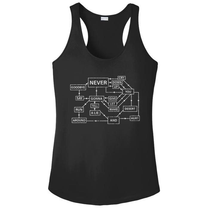 Rick Roll Flowchart Internet Meme Funny 80s Music Nerd Ladies PosiCharge Competitor Racerback Tank