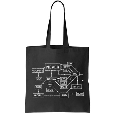 Rick Roll Flowchart Internet Meme Funny 80s Music Nerd Bag