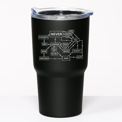 Rick Roll Flowchart Internet Meme Funny 80s Music Nerd Tumbler