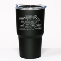 Rick Roll Flowchart Internet Meme Funny 80s Music Nerd Tumbler