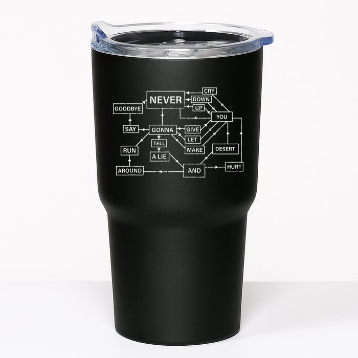 Rick Roll Flowchart Internet Meme Funny 80s Music Nerd Tumbler