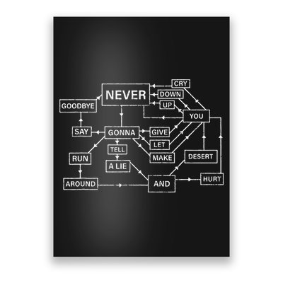 Rick Roll Flowchart Internet Meme Funny 80s Music Nerd Poster