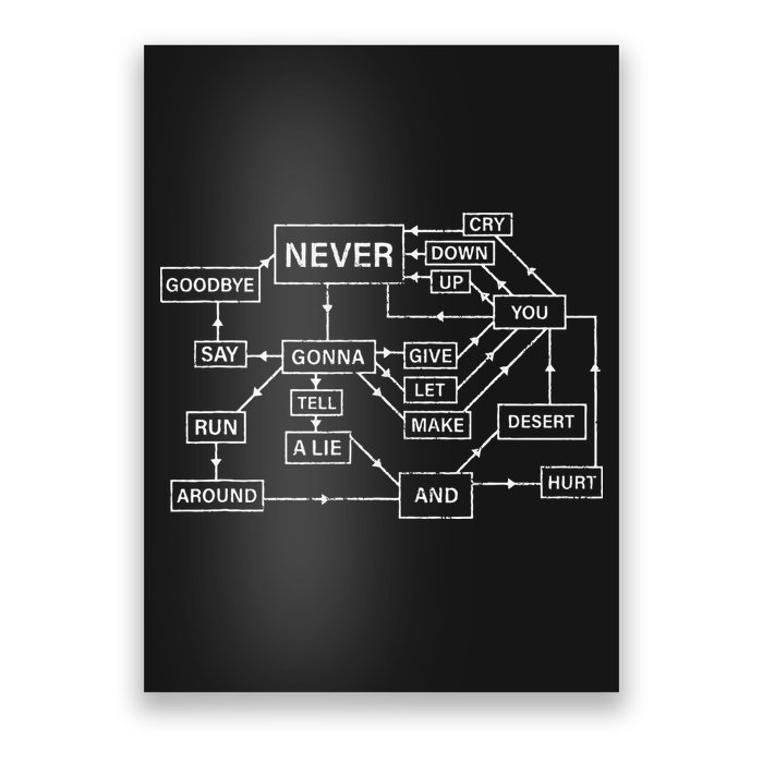Rick Roll Flowchart Internet Meme Funny 80s Music Nerd Poster