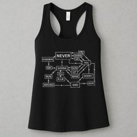 Rick Roll Flowchart Internet Meme Funny 80s Music Nerd Womens Tank Top