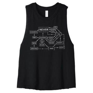 Rick Roll Flowchart Internet Meme Funny 80s Music Nerd Women's Racerback Cropped Tank