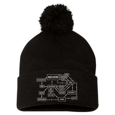 Rick Roll Flowchart Internet Meme Funny 80s Music Nerd Pom Pom 12in Knit Beanie