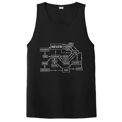 Rick Roll Flowchart Internet Meme Funny 80s Music Nerd PosiCharge Competitor Tank
