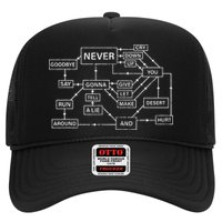 Rick Roll Flowchart Internet Meme Funny 80s Music Nerd Trucker Hat