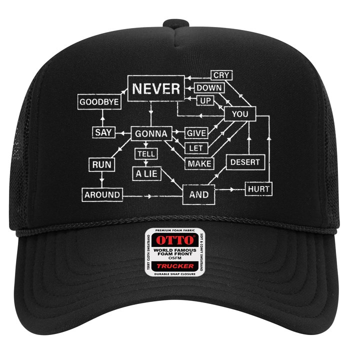 Rick Roll Flowchart Internet Meme Funny 80s Music Nerd Trucker Hat
