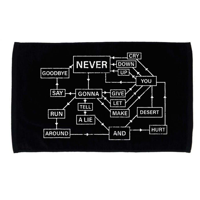 Rick Roll Flowchart Internet Meme Funny 80s Music Nerd Microfiber Hand Towel