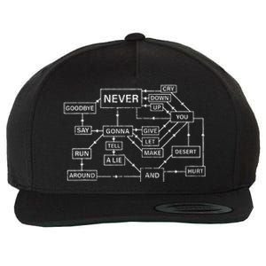 Rick Roll Flowchart Internet Meme Funny 80s Music Nerd Wool Snapback Cap