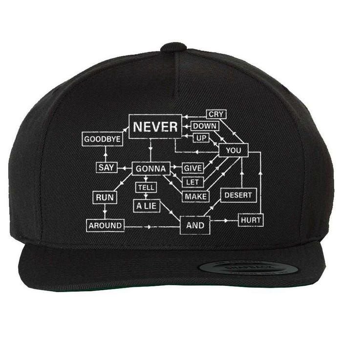 Rick Roll Flowchart Internet Meme Funny 80s Music Nerd Wool Snapback Cap