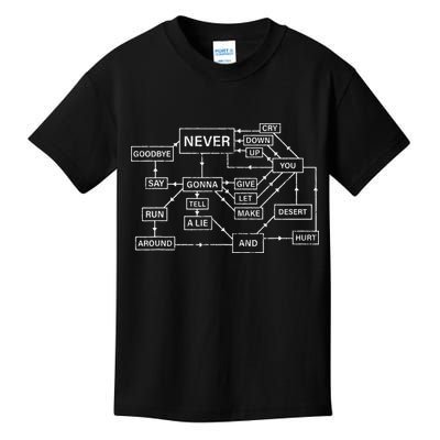 Rick Roll Flowchart Internet Meme Funny 80s Music Nerd Kids T-Shirt