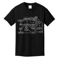 Rick Roll Flowchart Internet Meme Funny 80s Music Nerd Kids T-Shirt