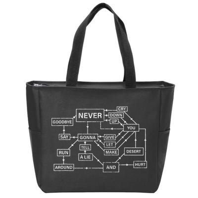 Rick Roll Flowchart Internet Meme Funny 80s Music Nerd Zip Tote Bag