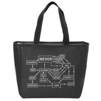Rick Roll Flowchart Internet Meme Funny 80s Music Nerd Zip Tote Bag