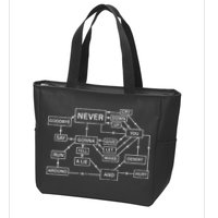 Rick Roll Flowchart Internet Meme Funny 80s Music Nerd Zip Tote Bag