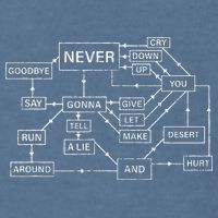 Rick Roll Flowchart Internet Meme Funny 80s Music Nerd Garment-Dyed Sweatshirt