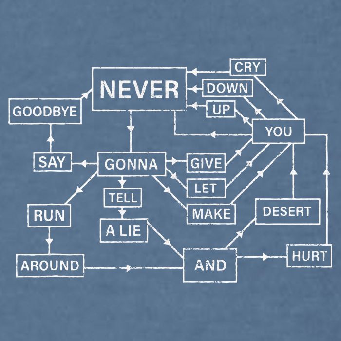 Rick Roll Flowchart Internet Meme Funny 80s Music Nerd Garment-Dyed Sweatshirt