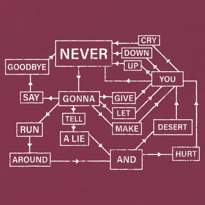 Rick Roll Flowchart Internet Meme Funny 80s Music Nerd 16oz Travel Tumbler