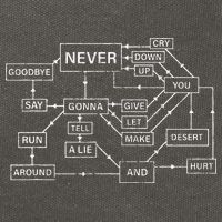 Rick Roll Flowchart Internet Meme Funny 80s Music Nerd Cotton Canvas Backpack
