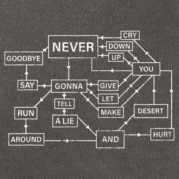 Rick Roll Flowchart Internet Meme Funny 80s Music Nerd Cotton Canvas Backpack