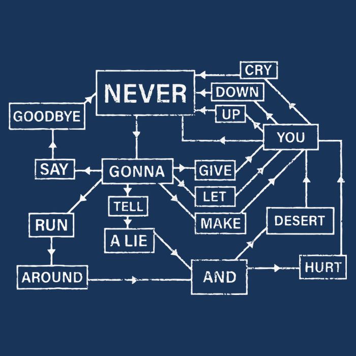 Rick Roll Flowchart Internet Meme Funny 80s Music Nerd Infant Baby Jersey Bodysuit
