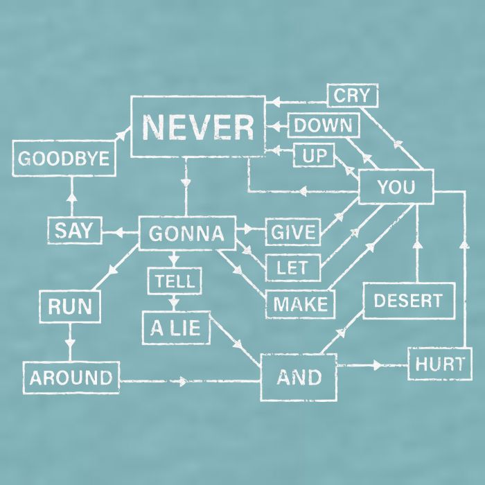 Rick Roll Flowchart Internet Meme Funny 80s Music Nerd Sueded Cloud Jersey T-Shirt