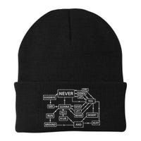 Rick Roll Flowchart Internet Meme Funny 80s Music Nerd Knit Cap Winter Beanie