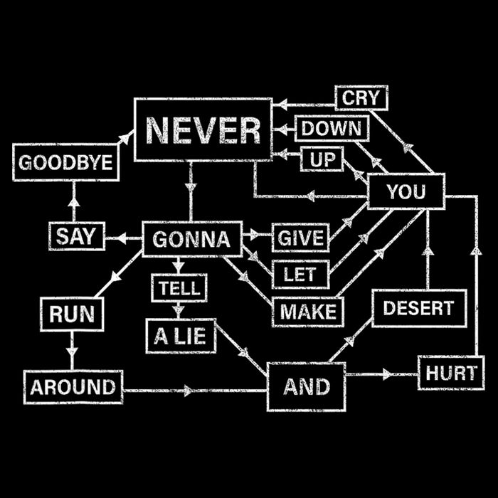 Rick Roll Flowchart Internet Meme Funny 80s Music Nerd Women's V-Neck T-Shirt