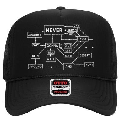 Rick Roll Flowchart Internet Meme Funny 80s Music Nerd High Crown Mesh Back Trucker Hat