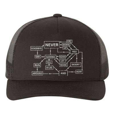 Rick Roll Flowchart Internet Meme Funny 80s Music Nerd Yupoong Adult 5-Panel Trucker Hat