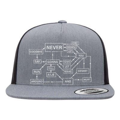 Rick Roll Flowchart Internet Meme Funny 80s Music Nerd Flat Bill Trucker Hat