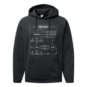 Rick Roll Flowchart Internet Meme Funny 80S Music Performance Fleece Hoodie