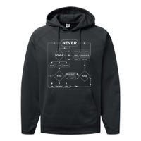 Rick Roll Flowchart Internet Meme Funny 80S Music Performance Fleece Hoodie