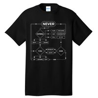 Rick Roll Flowchart Internet Meme Funny 80S Music Tall T-Shirt