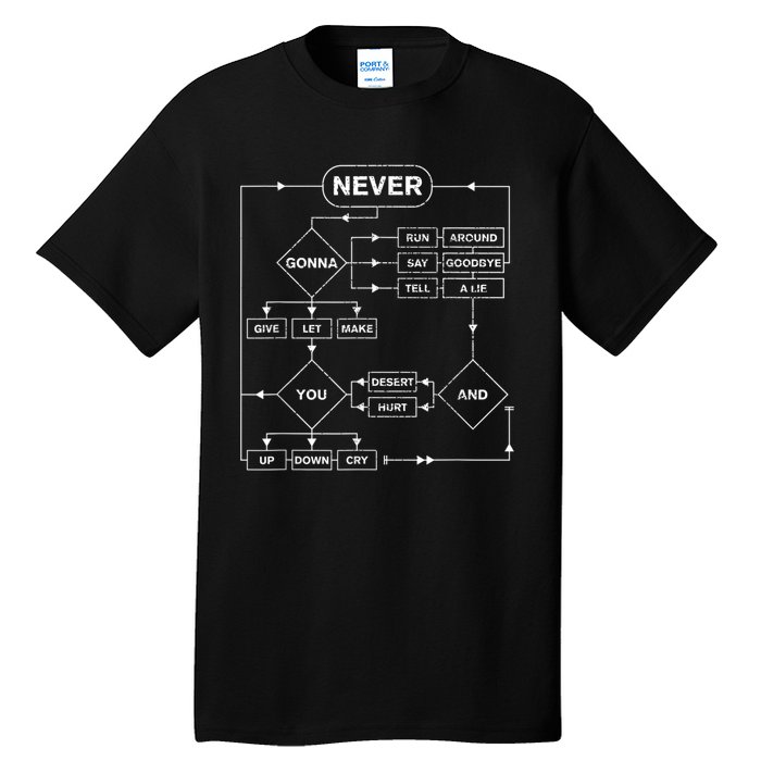 Rick Roll Flowchart Internet Meme Funny 80S Music Tall T-Shirt